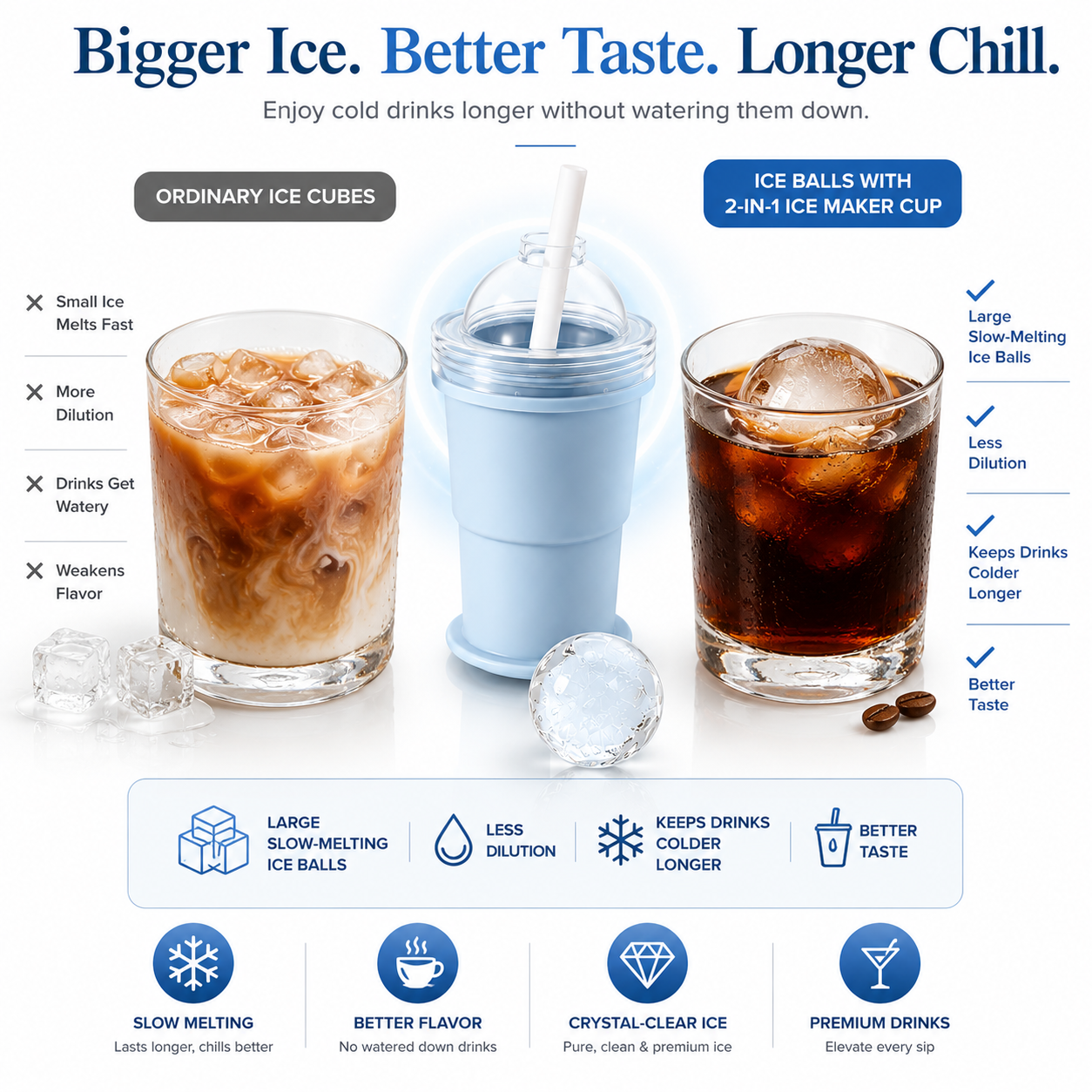 2-in-1 Silicone Ice Ball Maker Cup | Portable Ice Mold with Straw & Leak-Proof Lid